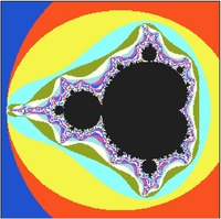 Mandelbrot Set